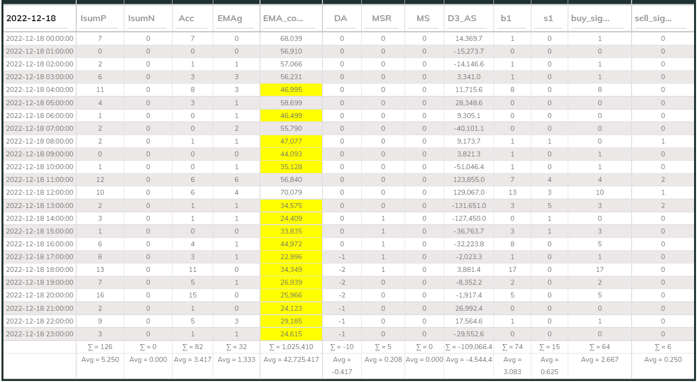 MaxInd Counter 20221218