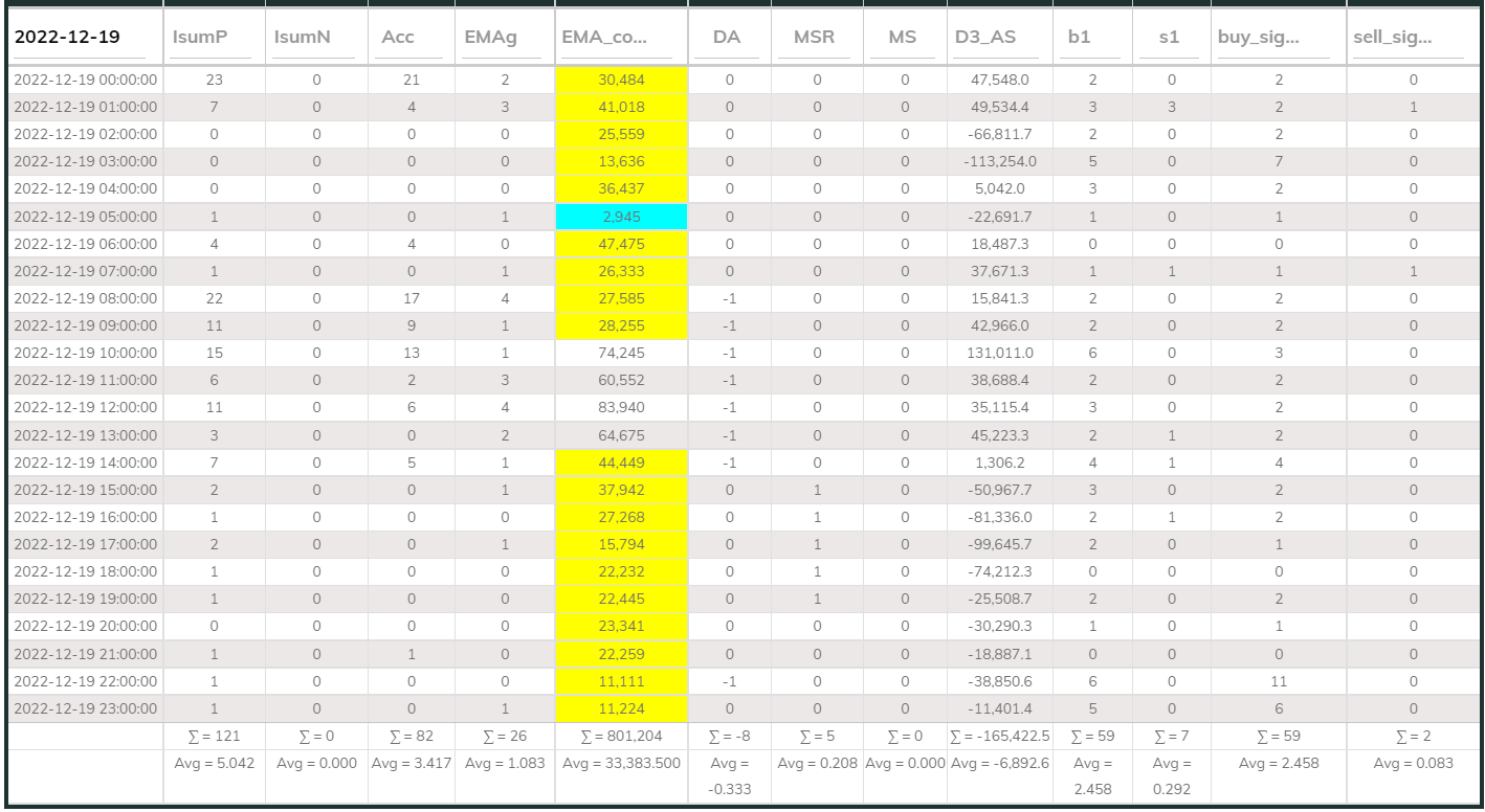 MaxInd Counter 20221219
