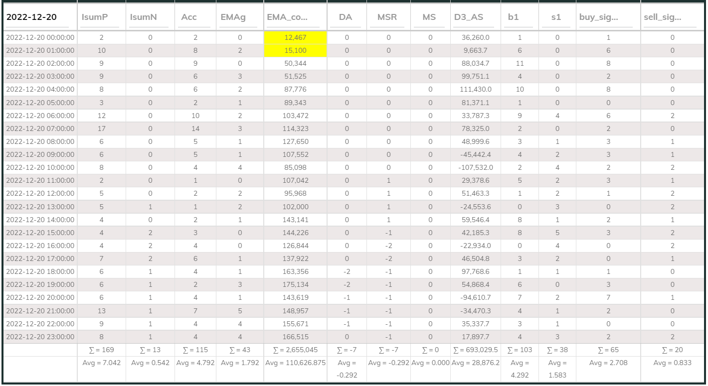 MaxInd Counter 20221220