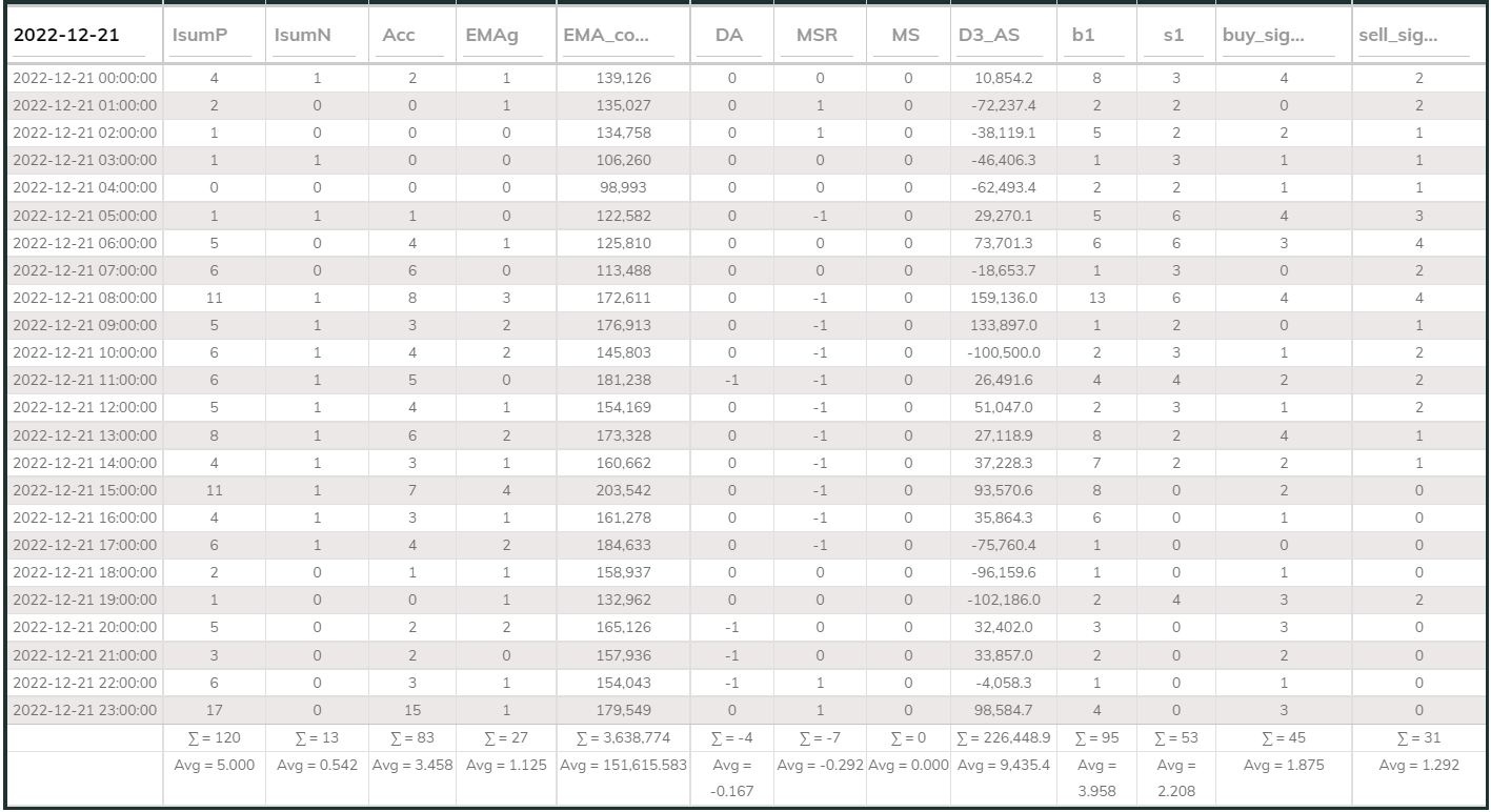 MaxInd Counter 20221221