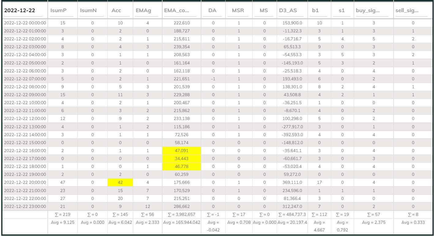 MaxInd Counter 20221222