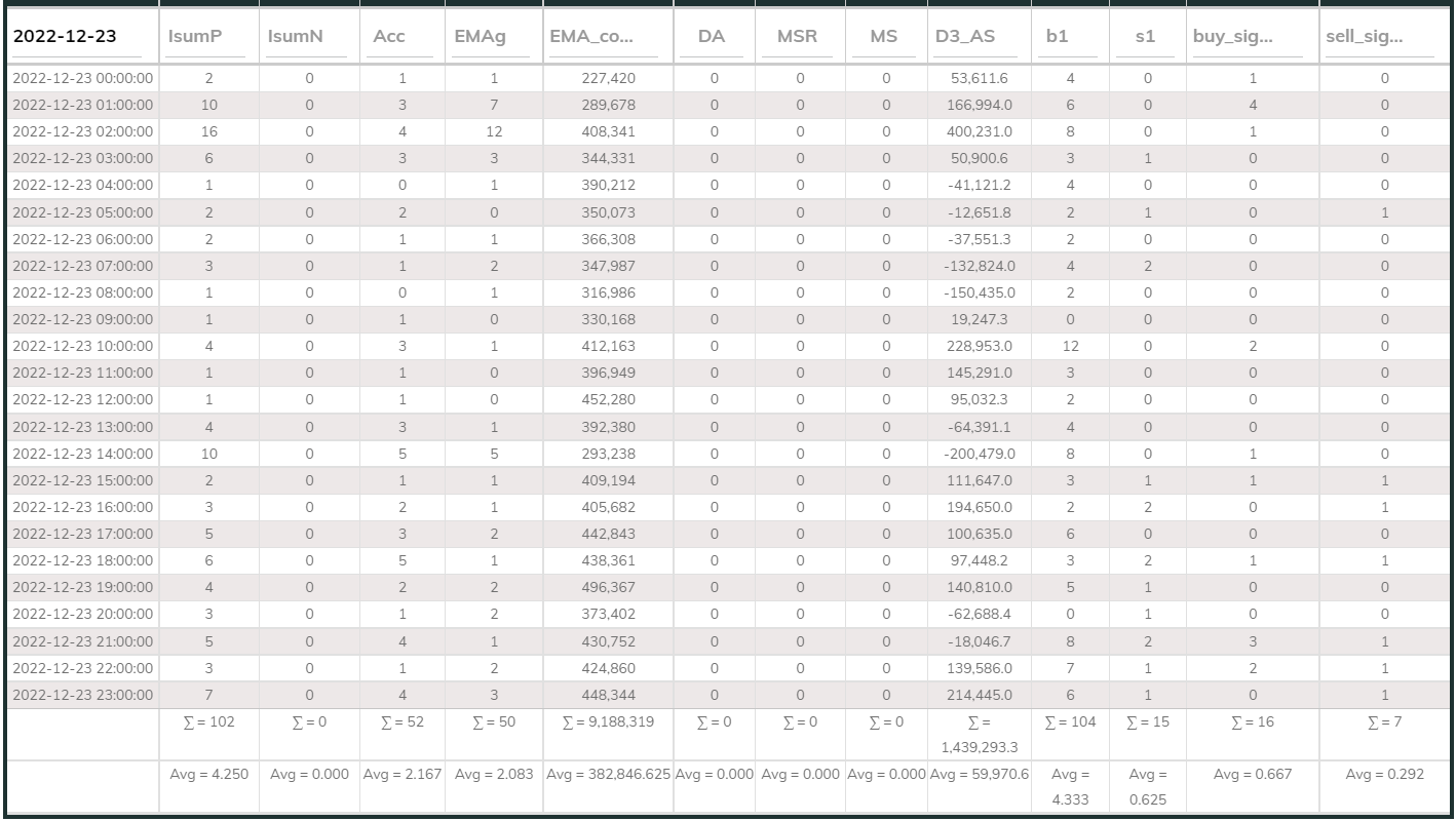 MaxInd Counter 20221223