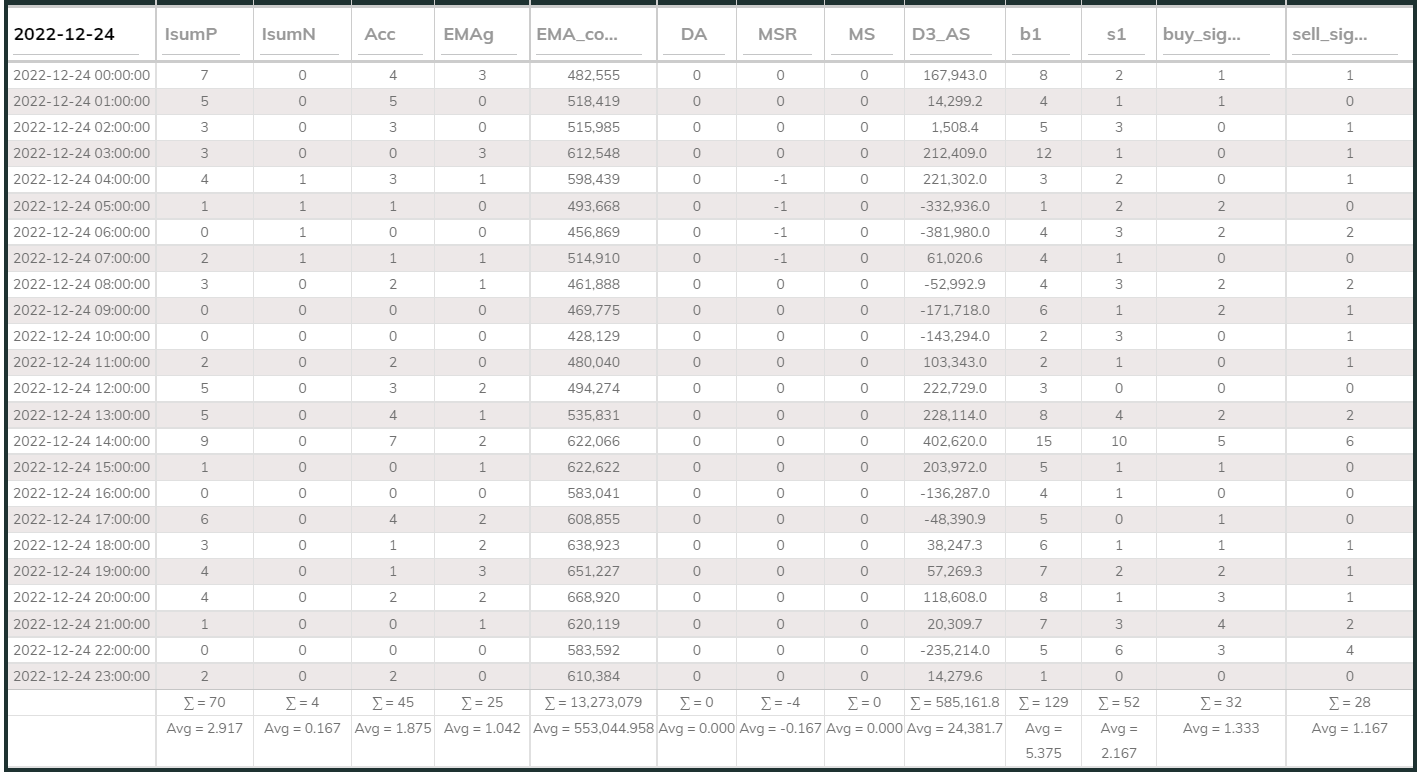 MaxInd Counter 20221224