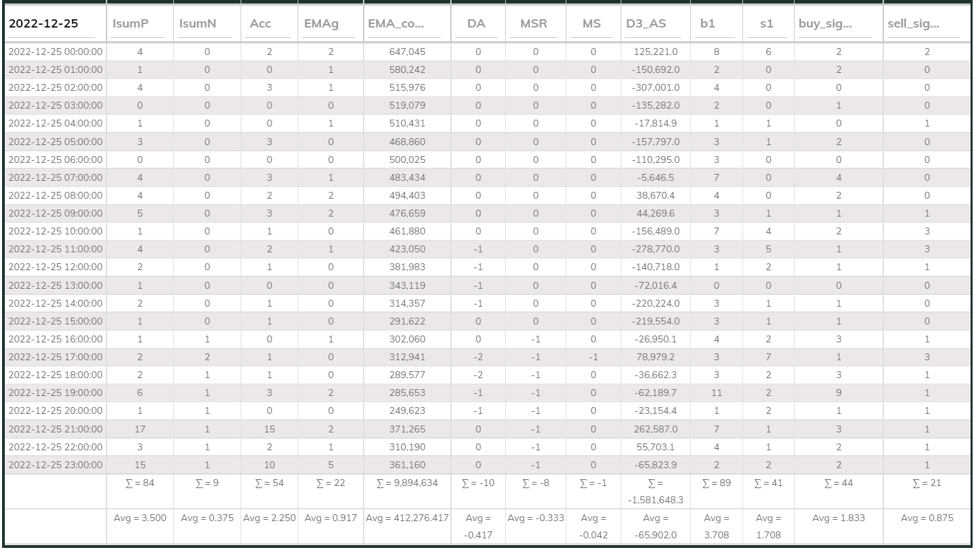 MaxInd Counter 20221225