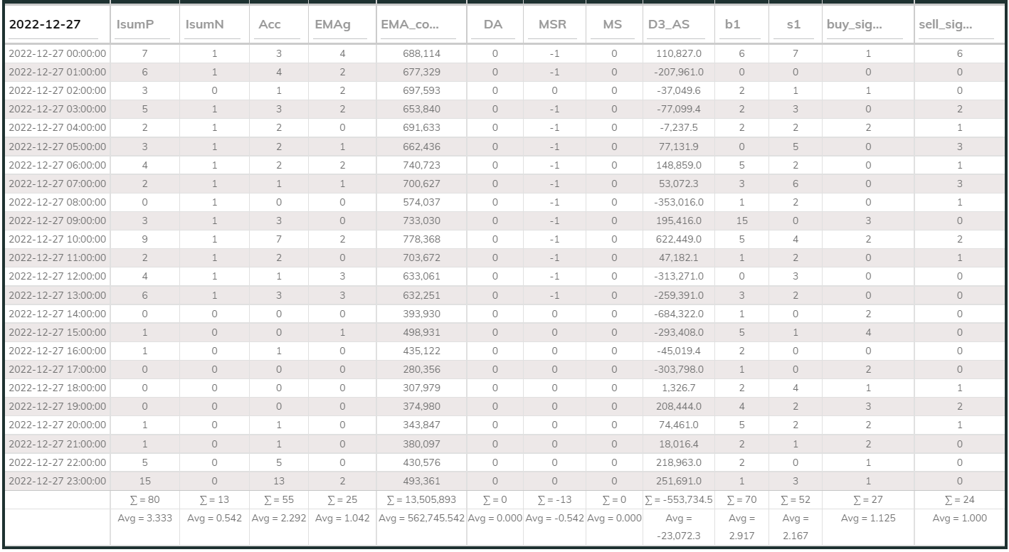 MaxInd Counter 20221227
