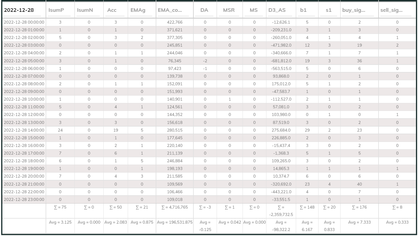 MaxInd Counter 20221228