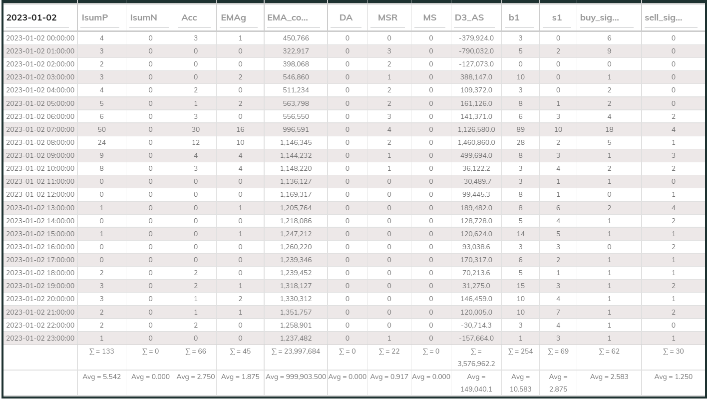 MaxInd Counter 20230102