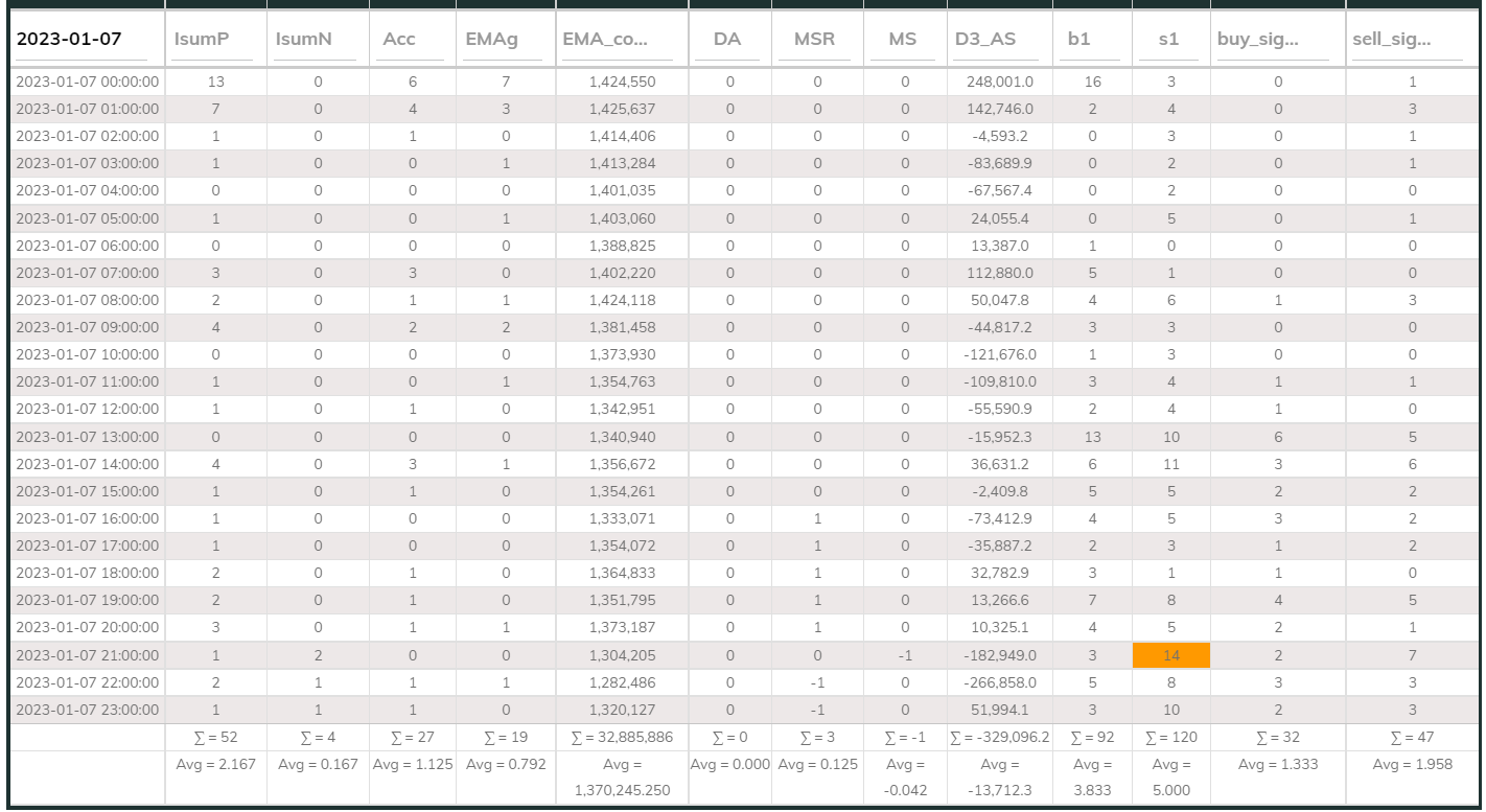 MaxInd Counter 20230107