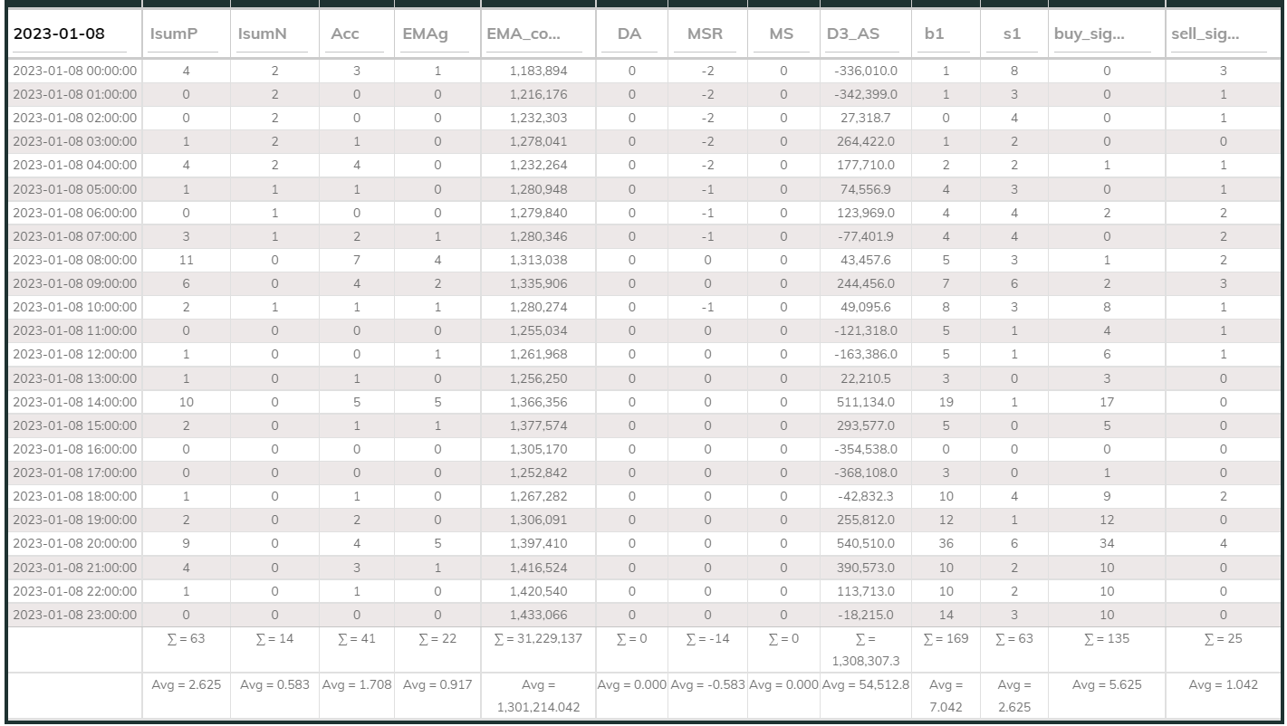MaxInd Counter 20230108