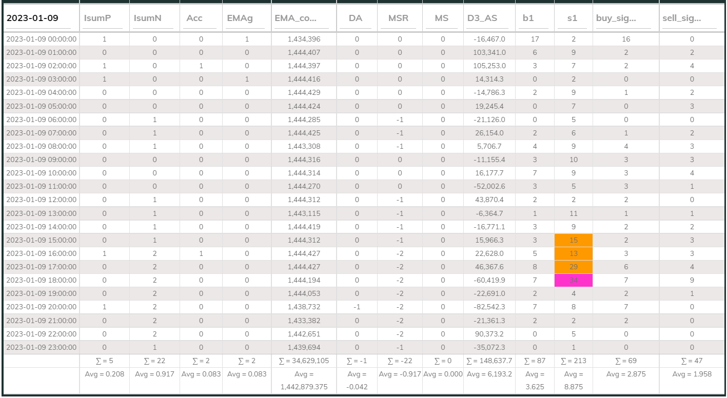 MaxInd Counter 20230109