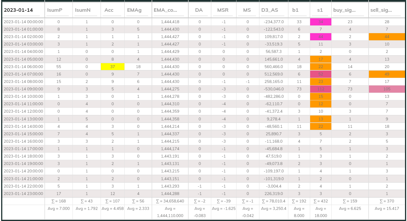 MaxInd Counter 20230114