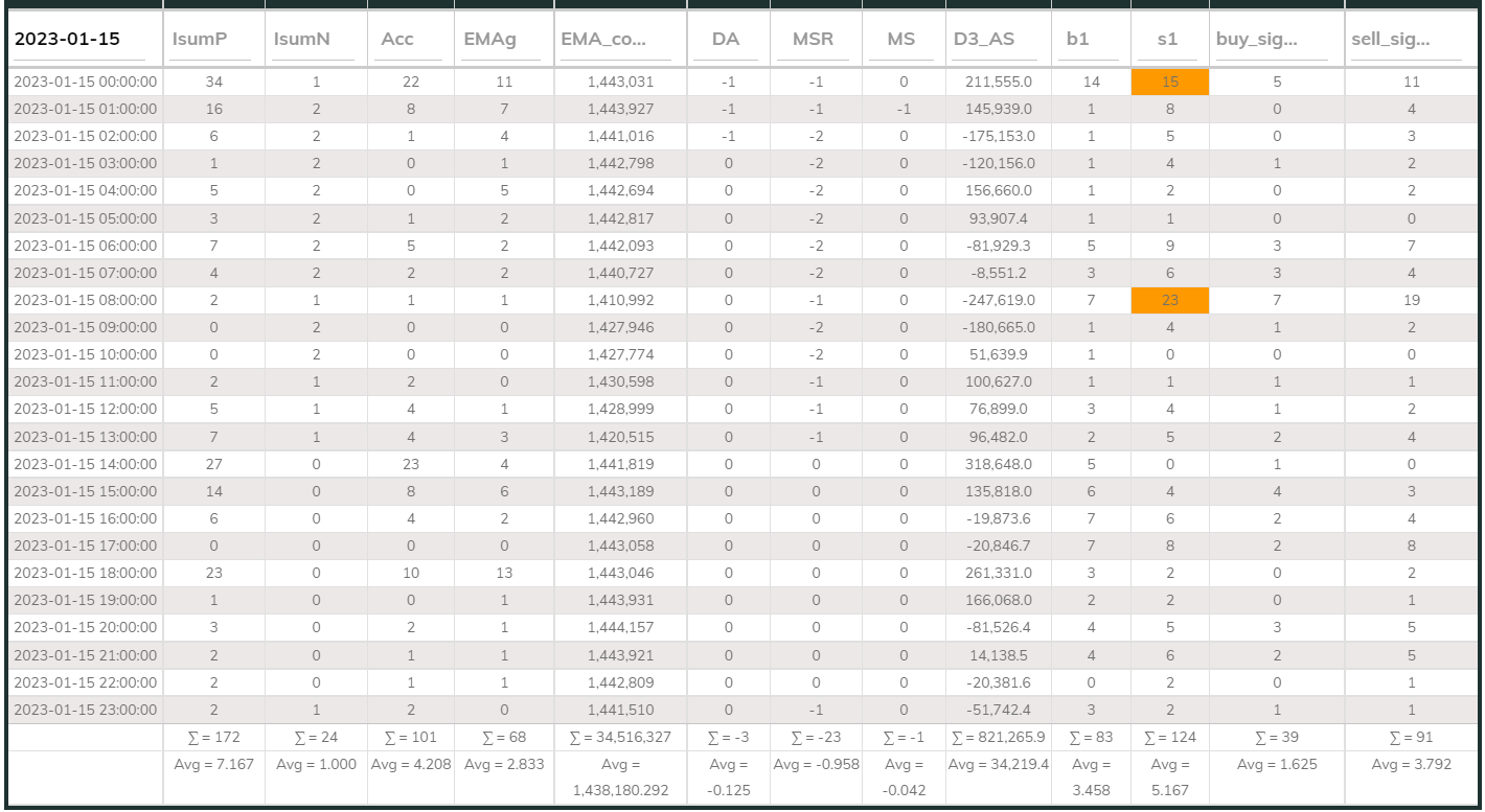 MaxInd Counter 20230115
