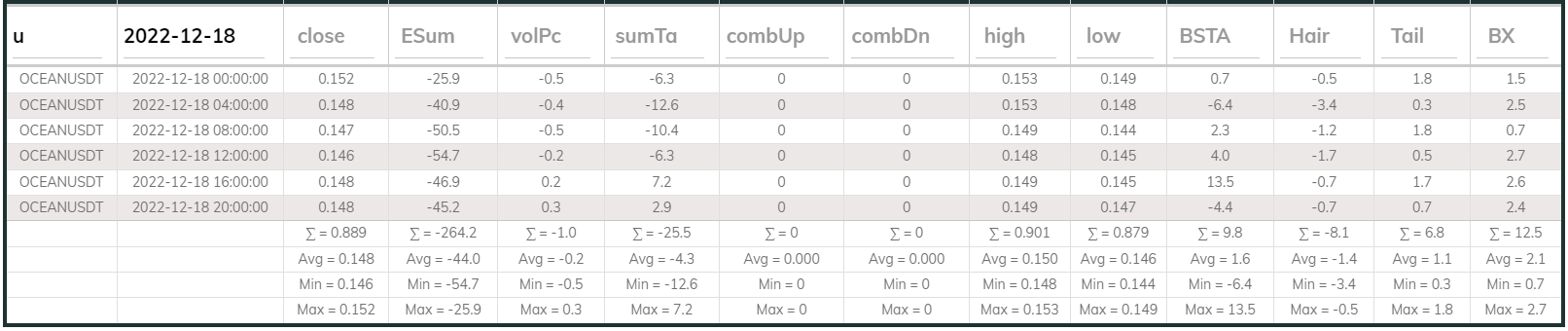 Oceanusdt 4hr Dashboard 2022-12-18