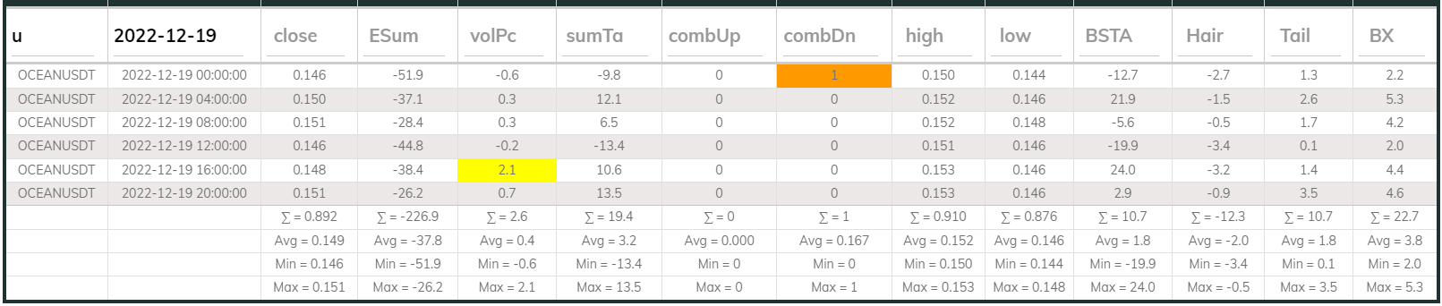 Oceanusdt 4hr Dashboard 2022-12-19