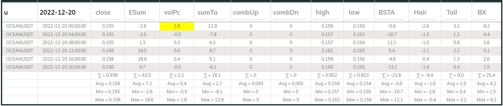Oceanusdt 4hr Dashboard 2022-12-20