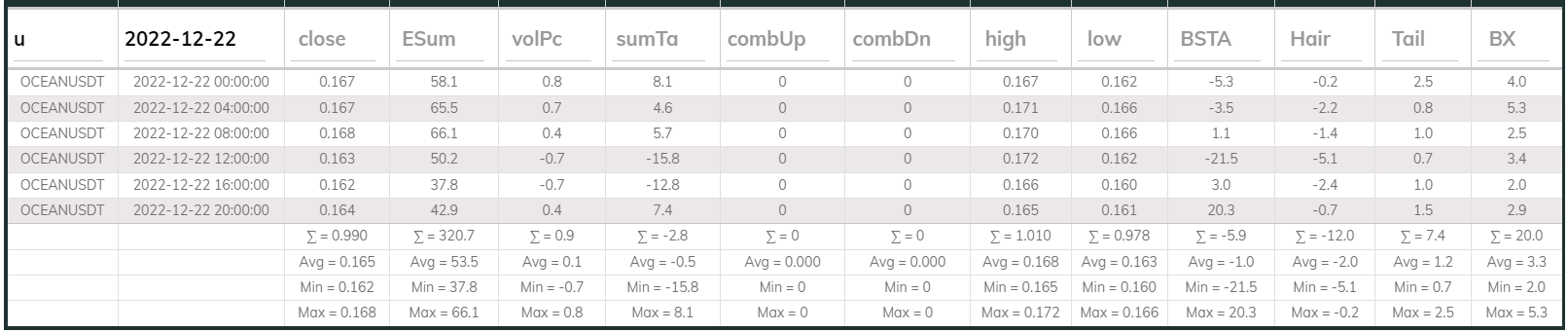 Oceanusdt 4hr Dashboard 2022-12-22