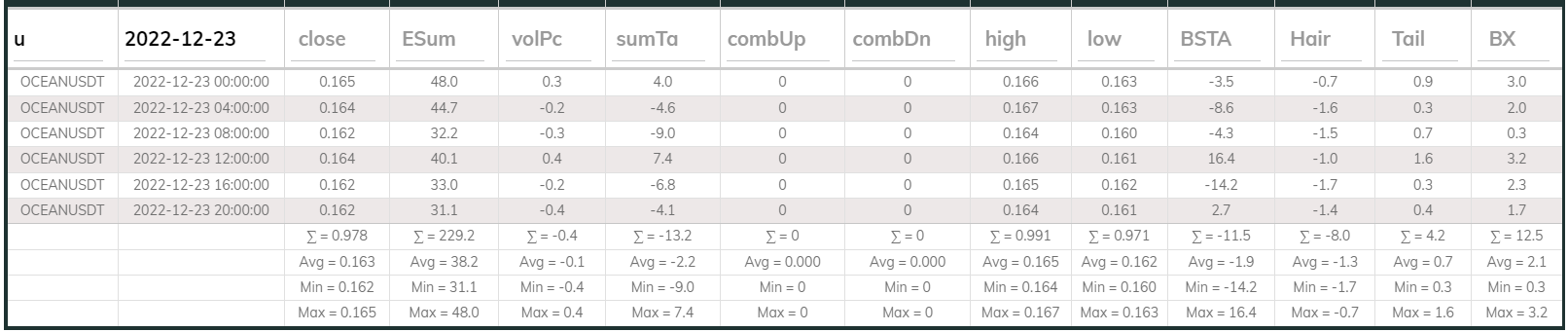 Oceanusdt 4hr Dashboard 2022-12-23