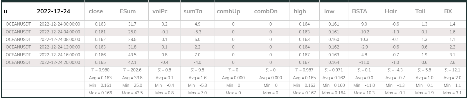 Oceanusdt 4hr Dashboard 2022-12-24