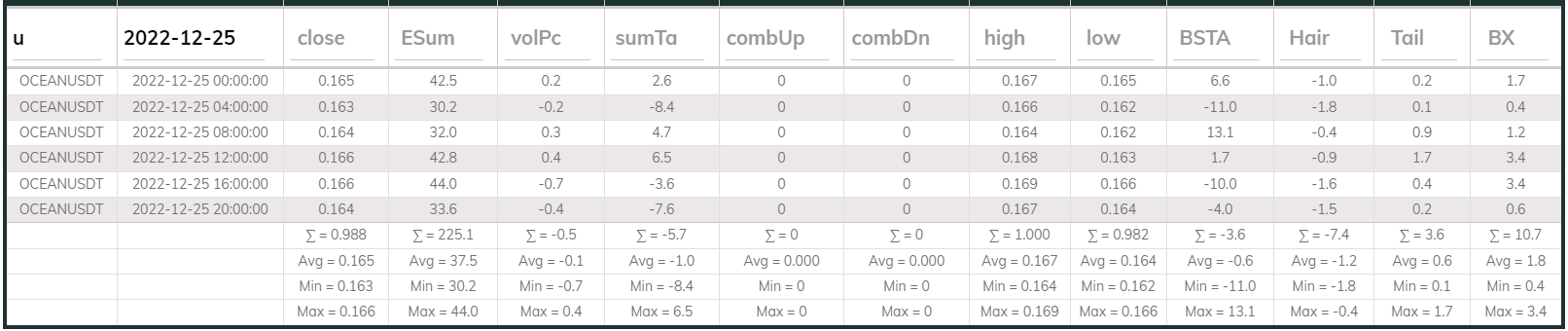 Oceanusdt 4hr Dashboard 2022-12-25