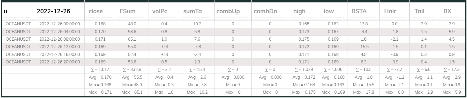 Oceanusdt 4hr Dashboard 2022-12-26