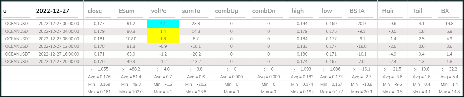 Oceanusdt 4hr Dashboard 2022-12-27