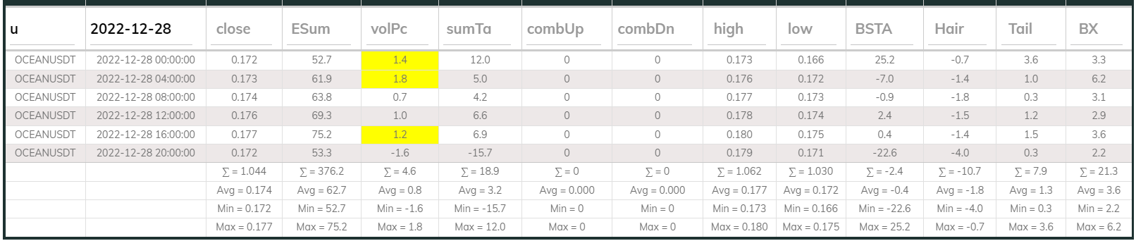 Oceanusdt 4hr Dashboard 2022-12-28