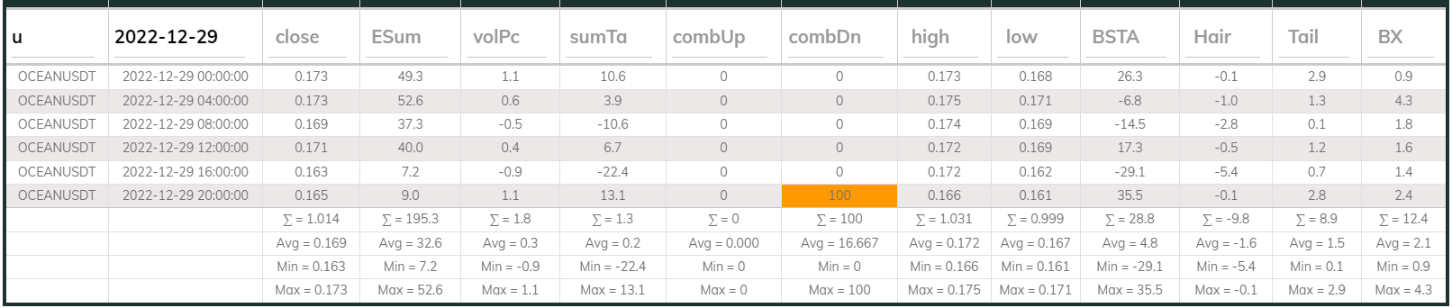 Oceanusdt 4hr Dashboard 2022-12-29