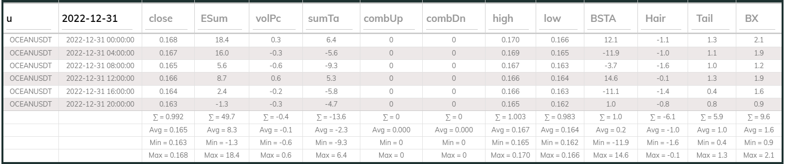 Oceanusdt 4hr Dashboard 2022-12-31