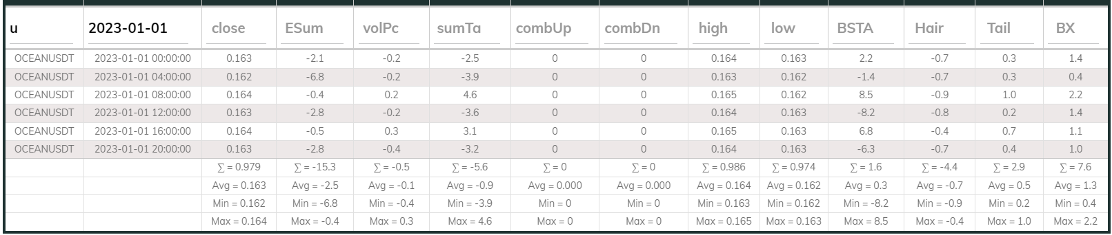 Oceanusdt 4hr Dashboard 2023-01-01