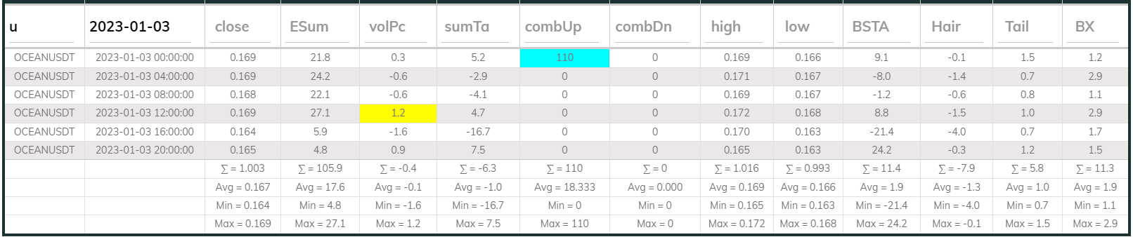Oceanusdt 4hr Dashboard 2023-01-03