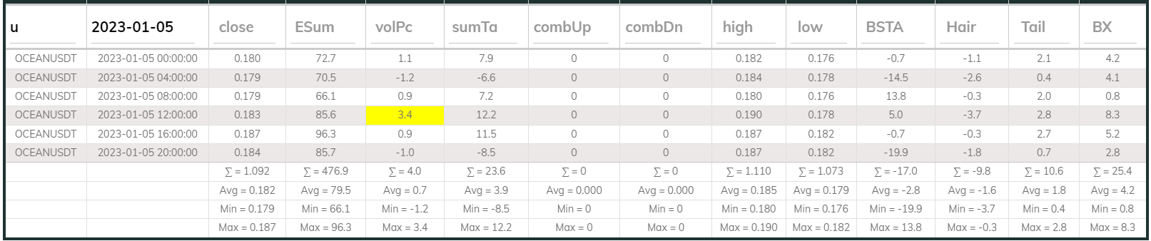 Oceanusdt 4hr Dashboard 2023-01-05