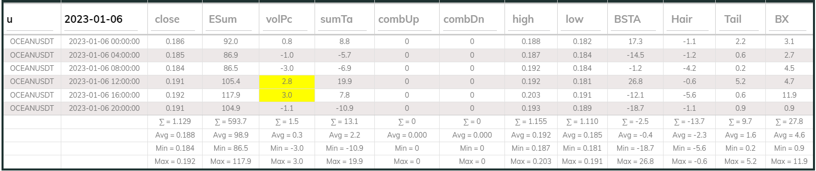 Oceanusdt 4hr Dashboard 2023-01-06