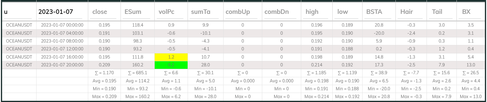 Oceanusdt 4hr Dashboard 2023-01-07
