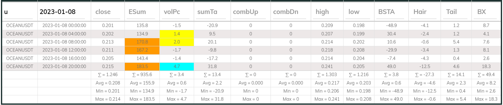 Oceanusdt 4hr Dashboard 2023-01-08