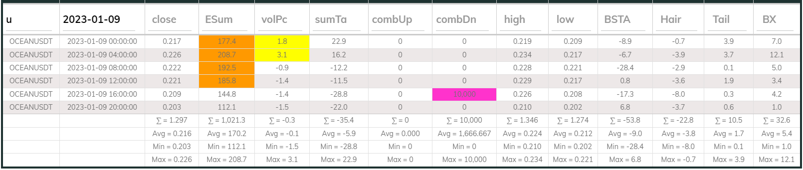 Oceanusdt 4hr Dashboard 2023-01-09