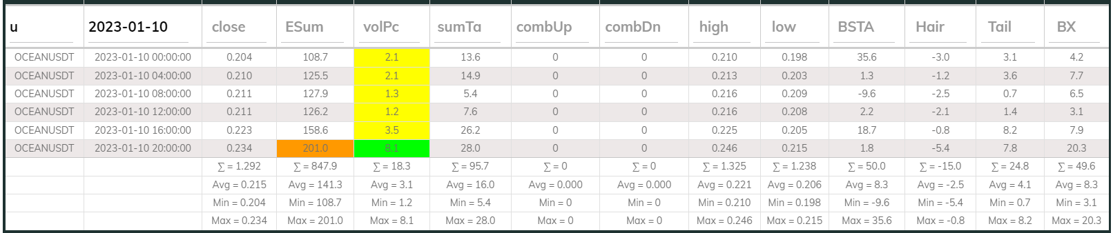 Oceanusdt 4hr Dashboard 2023-01-10