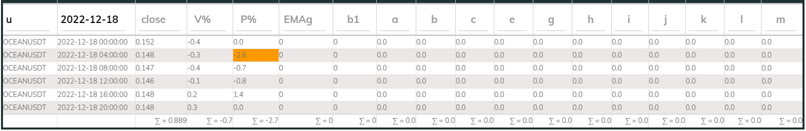 Oceanusdt 4hr PI buy 2022-12-18