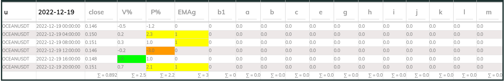 Oceanusdt 4hr PI buy 2022-12-19