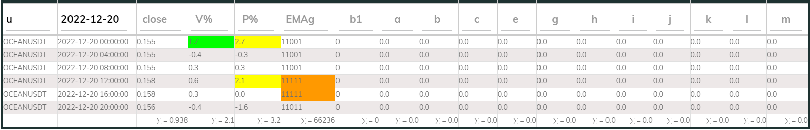 Oceanusdt 4hr PI buy 2022-12-20