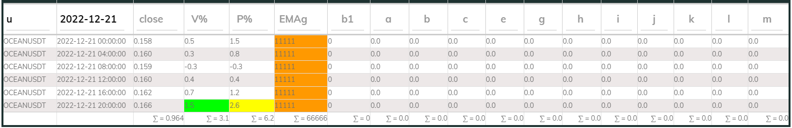 Oceanusdt 4hr PI buy 2022-12-21