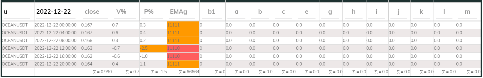 Oceanusdt 4hr PI buy 2022-12-22