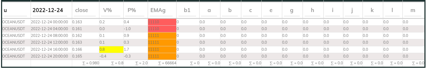 Oceanusdt 4hr PI buy 2022-12-24