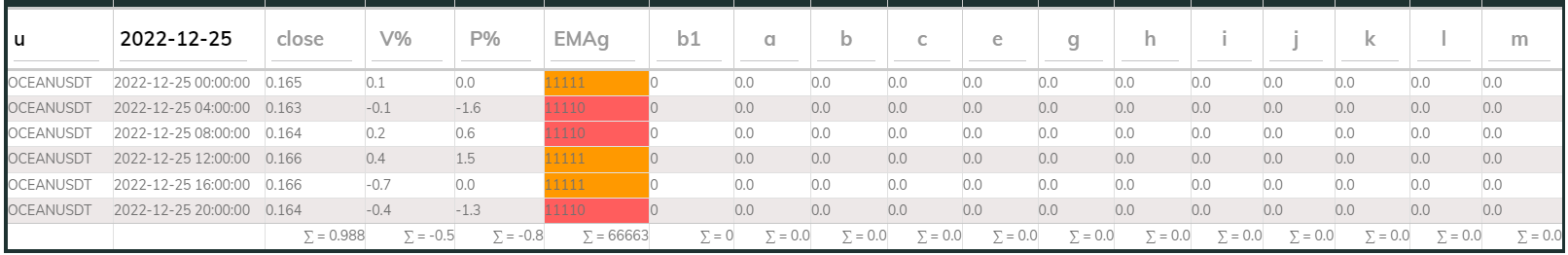 Oceanusdt 4hr PI buy 2022-12-25
