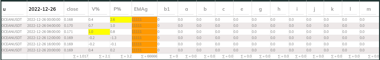 Oceanusdt 4hr PI buy 2022-12-26