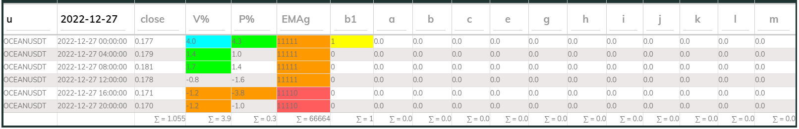 Oceanusdt 4hr PI buy 2022-12-27