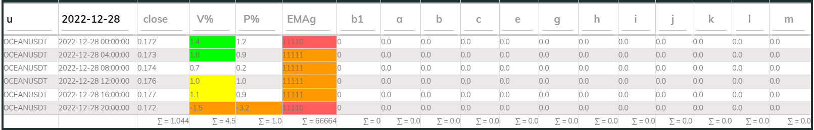 Oceanusdt 4hr PI buy 2022-12-28