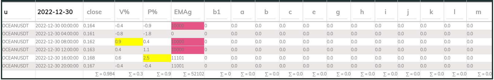Oceanusdt 4hr PI buy 2022-12-30