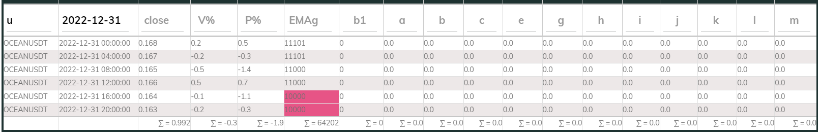 Oceanusdt 4hr PI buy 2022-12-31