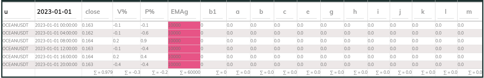 Oceanusdt 4hr PI buy 2023-01-01