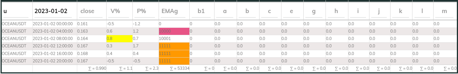 Oceanusdt 4hr PI buy 2023-01-02